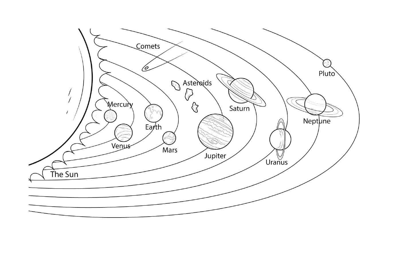  Sistema solar em modelo 